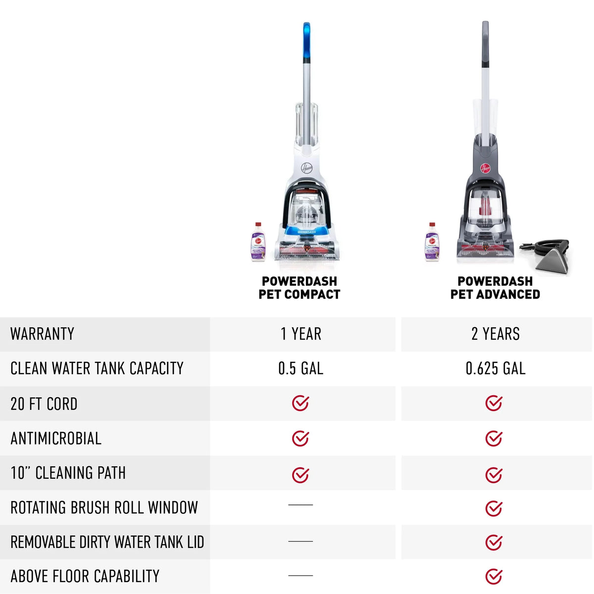 Compact Carpet Cleaner Machine W642511