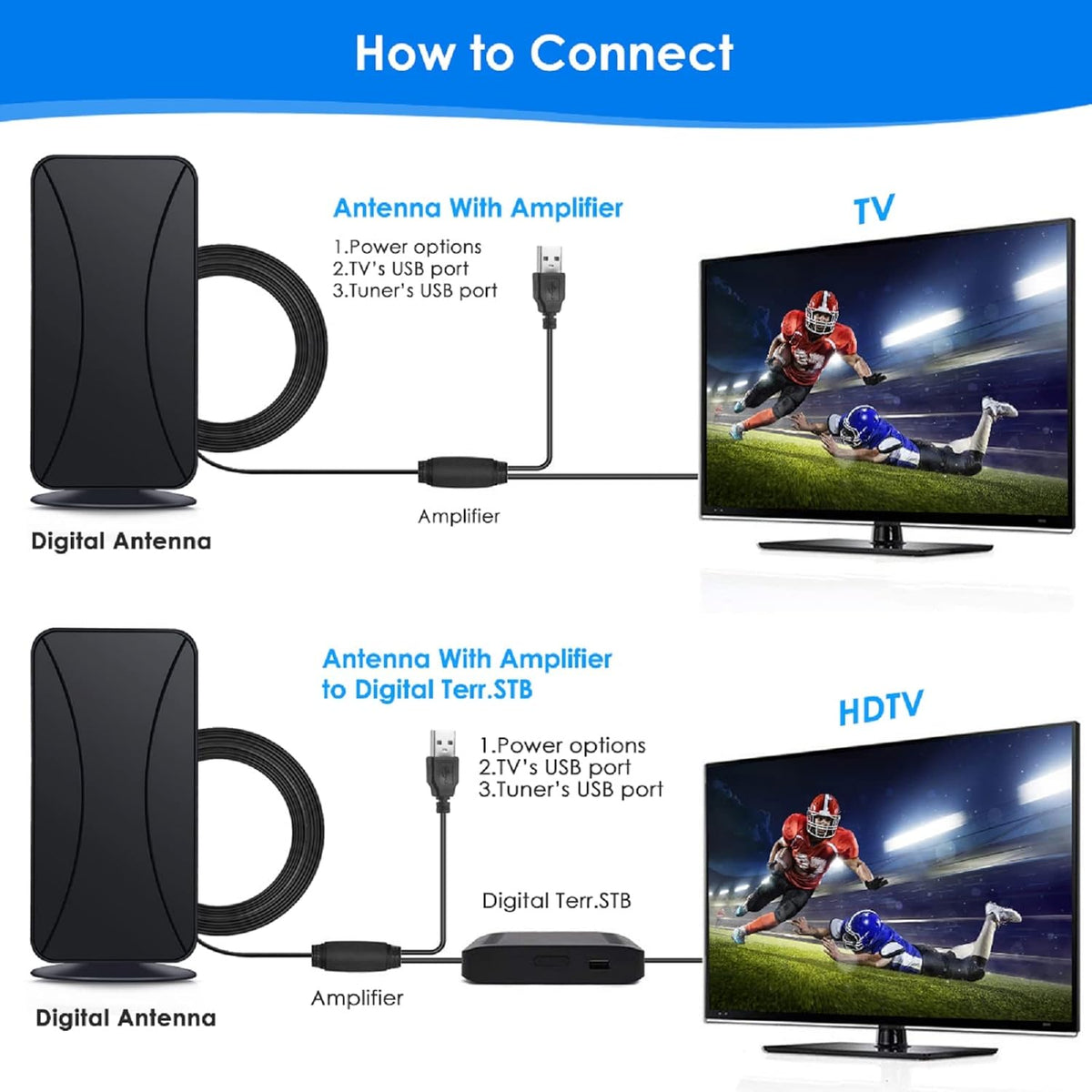 Digital Antenna with Amplifier Signal Booster, 17Ft Coax Cable, Pack of 2 U9853