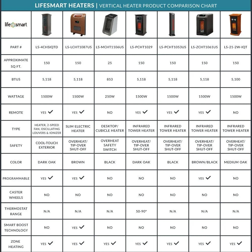 1500W Portable Electric Infrared Quartz Space Heater with Remote Control Black 2 Pack F458248