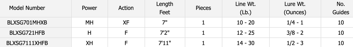 Bass Casting Rod Y672102