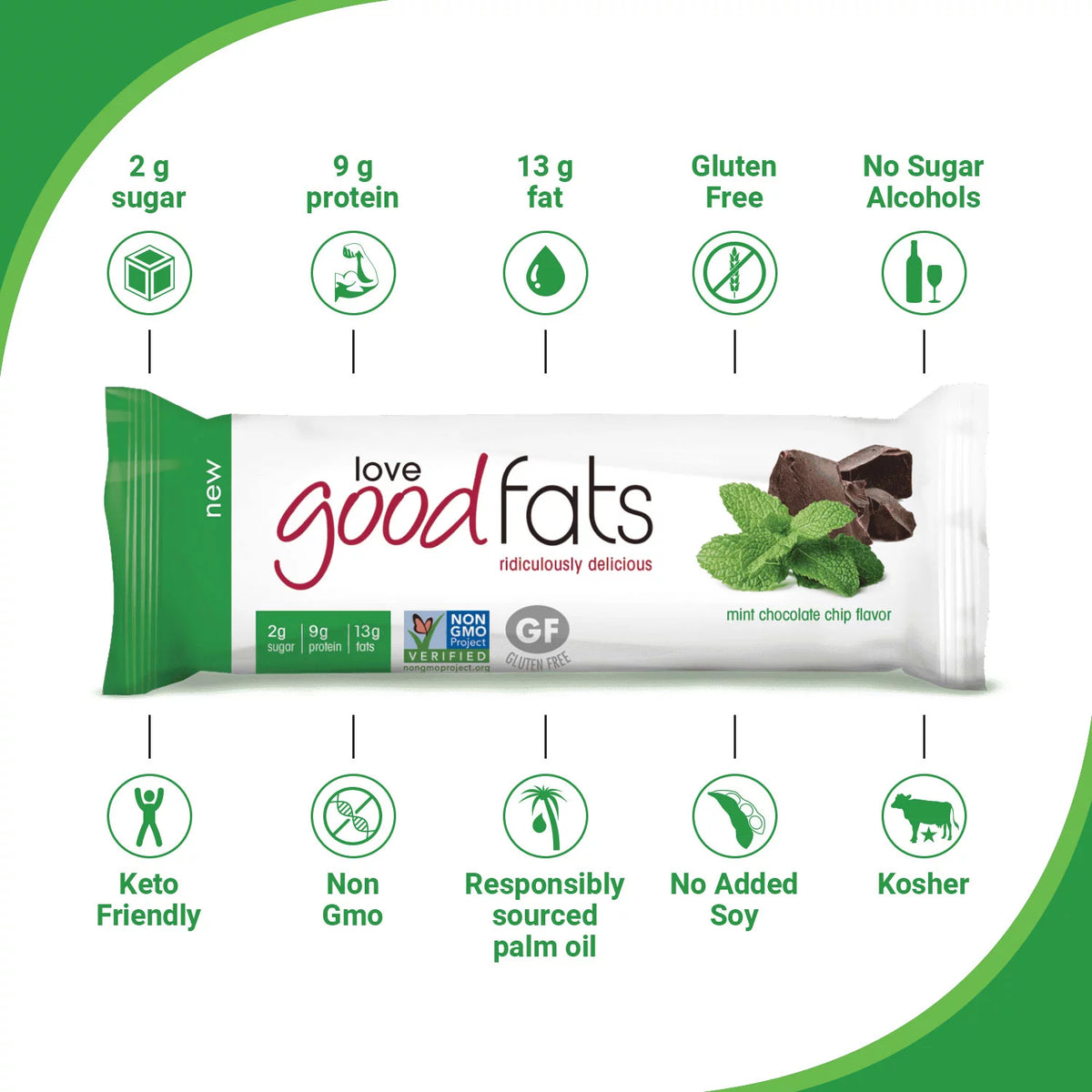 Mint Chocolate Chip Keto-Friendly Protein Bar 12 Count K428376