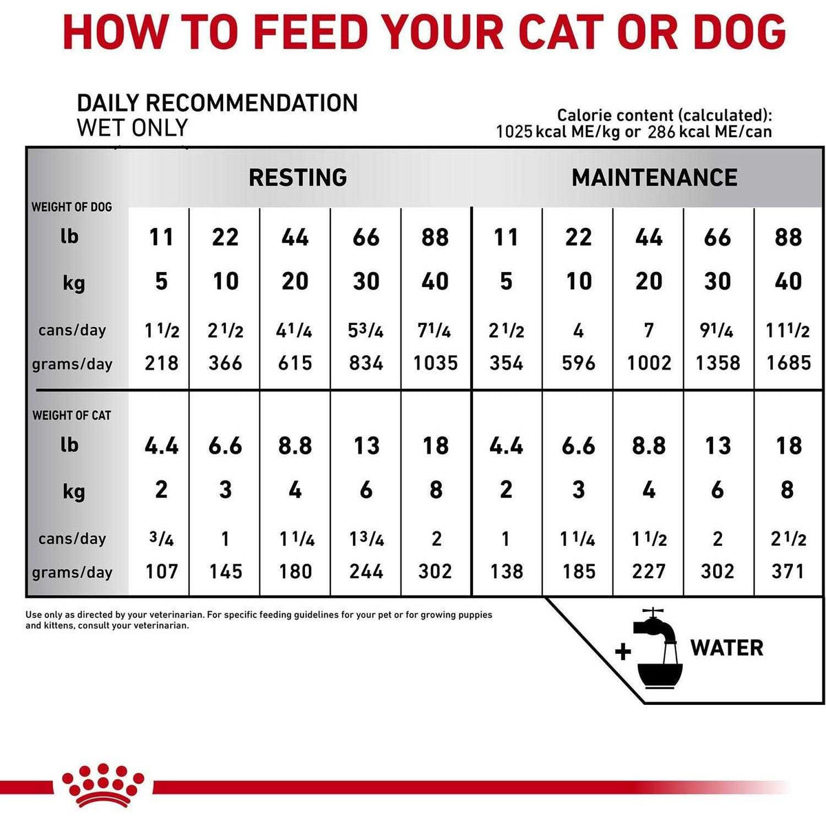 Recovery Ultra Soft Mousse in Sauce Wet Dog & Cat Food L4920