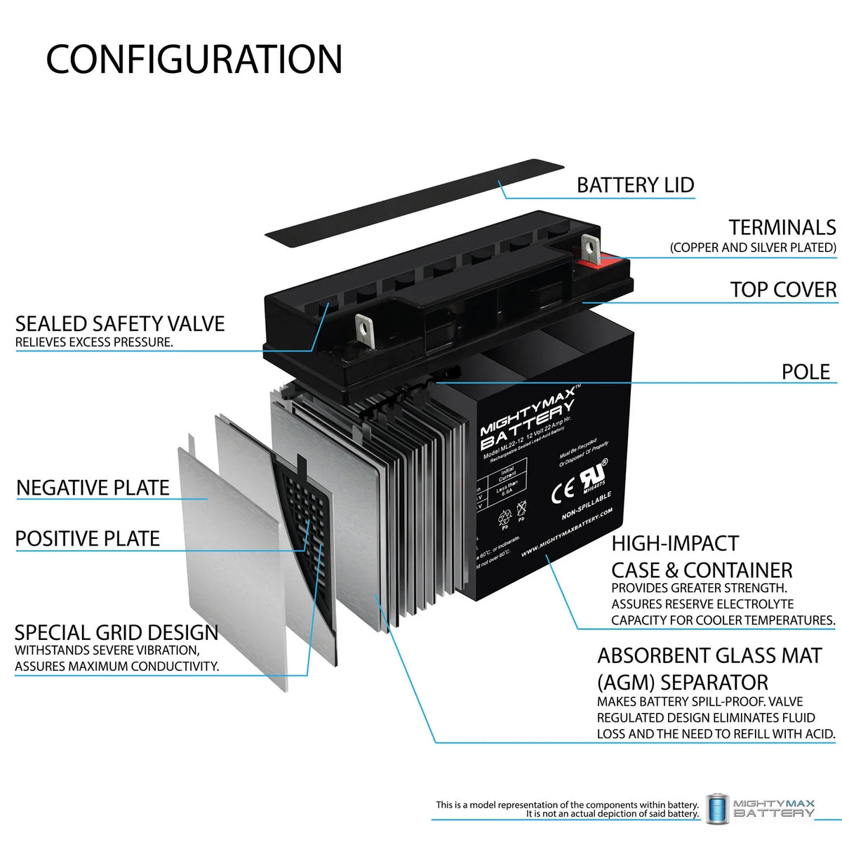 12V 22AH SLA Battery E690