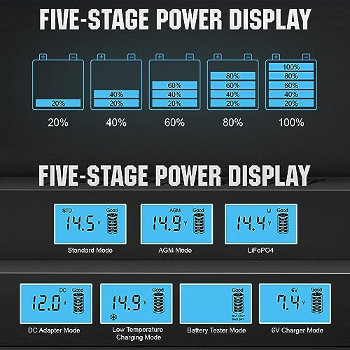 12V 5A Automatic Smart Battery Charger and Maintainer O988423