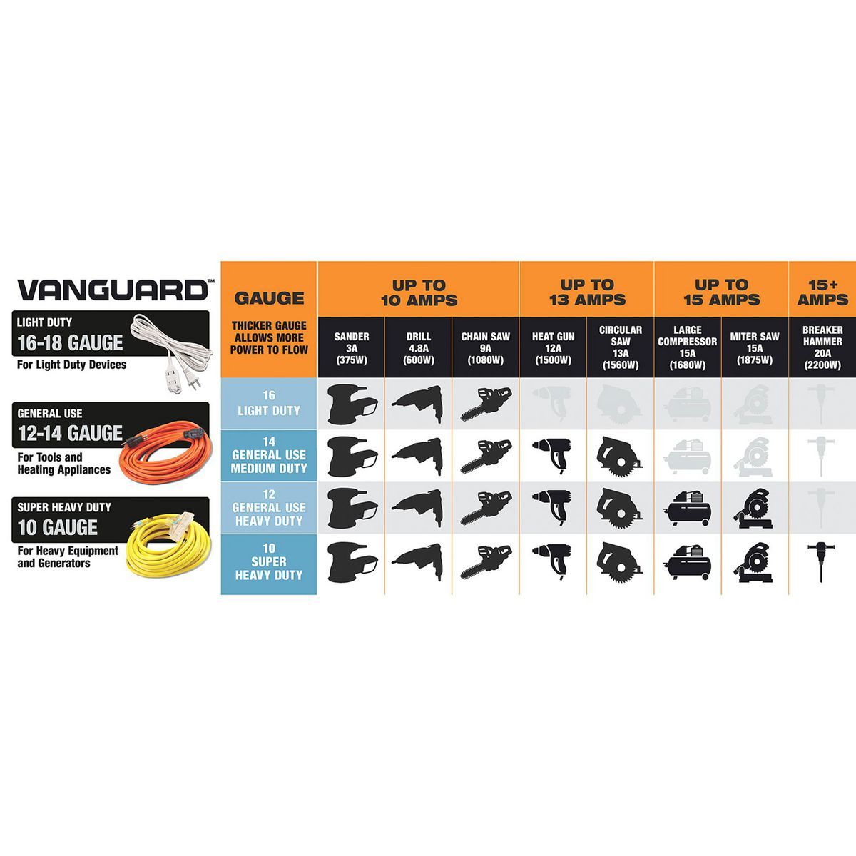50 ft. 12/3 Gauge Multiple Outlet Extension Cord with Indicator Light, Yellow, Black Q4185