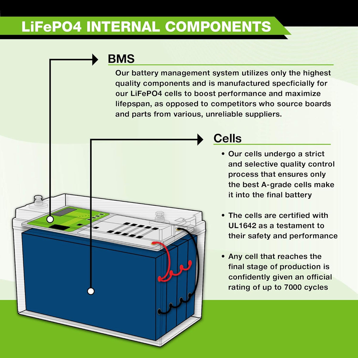 12V 20Ah Lithium LiFePO4 Deep Cycle Rechargeable Battery with Built-in BMS T584