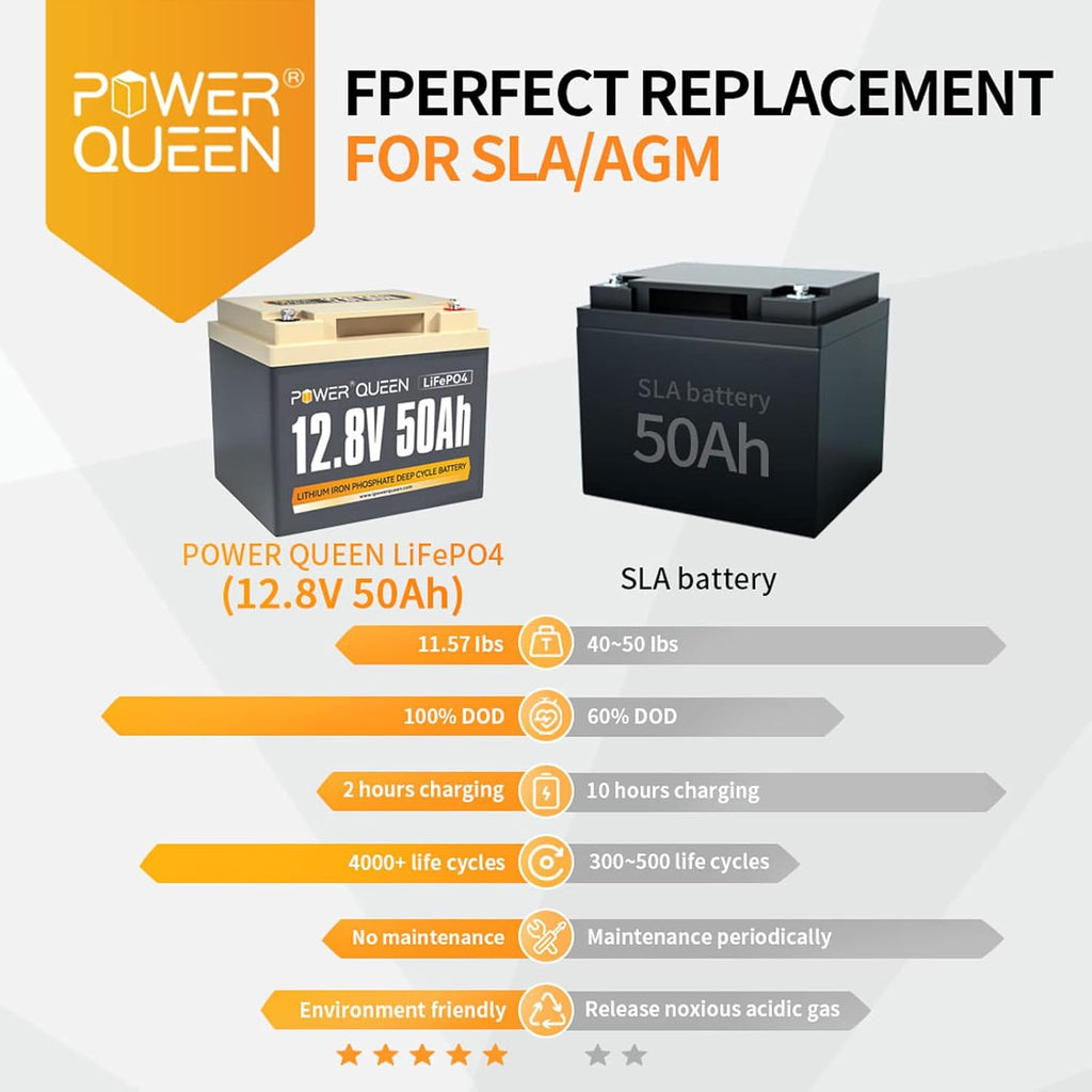 12.8V 50Ah LiFePO4 Battery, 640Wh Lithium Battery H793