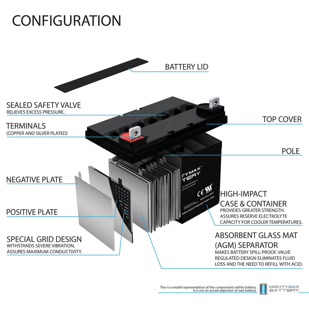 12V 35Ah Replacement Battery Z970