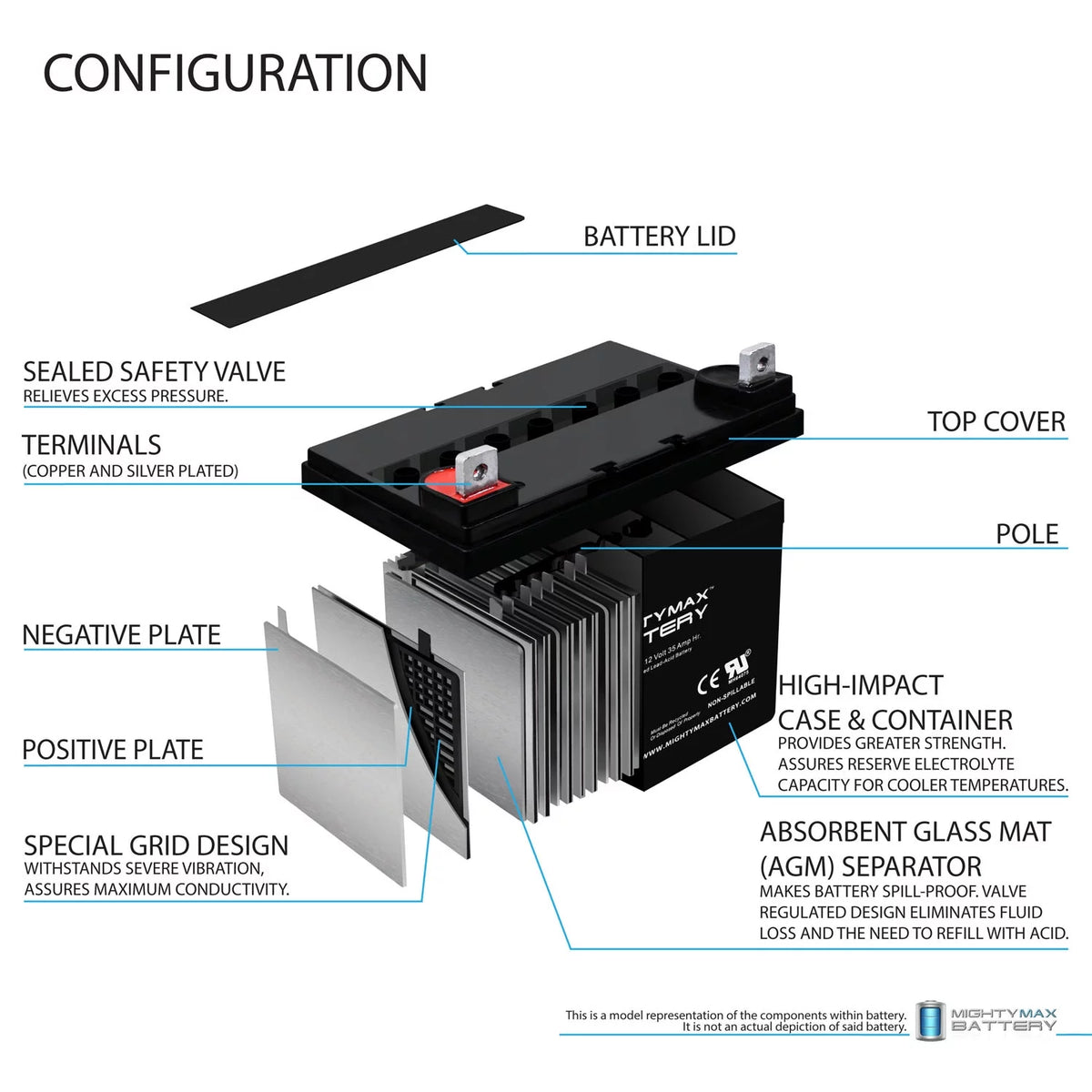 12V 35Ah Replacement Battery Z970
