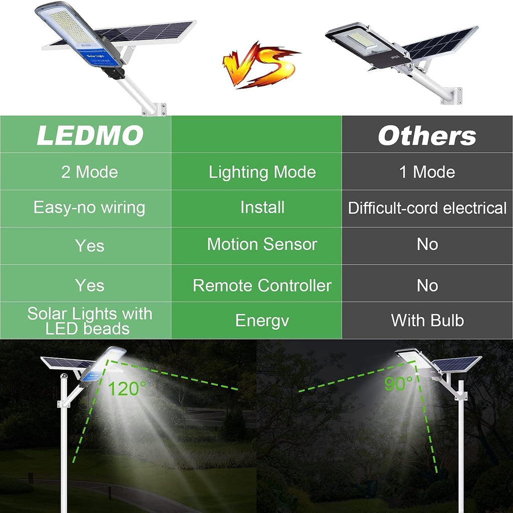 LED Solar Street Light 360W with Remote Control Dusk to Dawn Flood Light V9464
