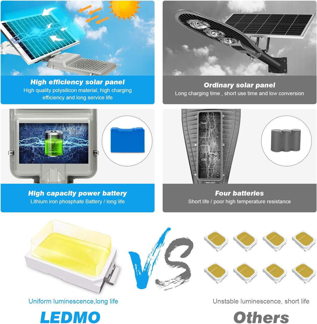 LED Solar Street Light 360W with Remote Control Dusk to Dawn Flood Light V9464