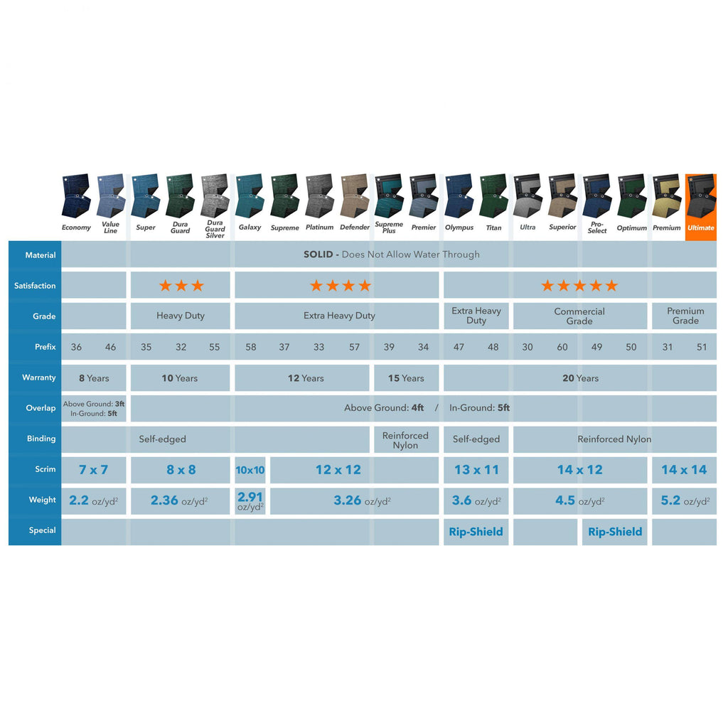 30& Round Winter Pool Cover M359