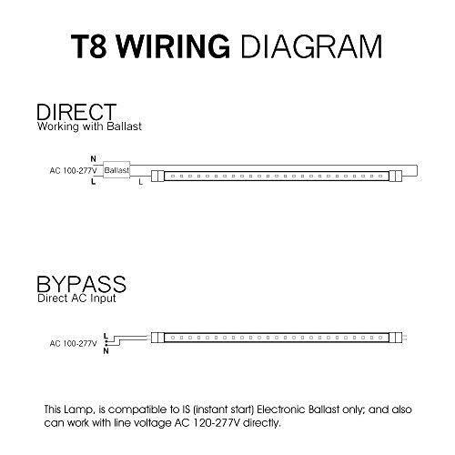 LED 2ft Tube Light 12W, 3000K Soft White, T8 Shape, Shatter Resistant T1126