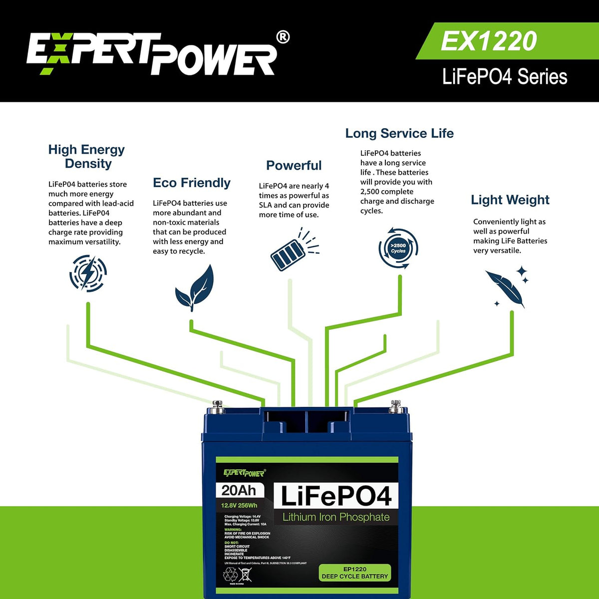 12V 20Ah Lithium LiFePO4 Deep Cycle Rechargeable Battery with Built-in BMS T584